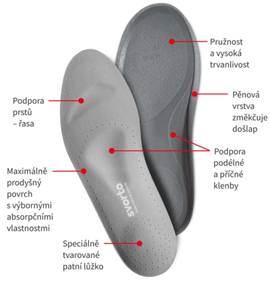 SV-vložky ortopedické pro patní ostruhu, dámské, vel. 36  - 6